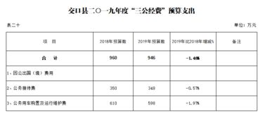 皮卡车型式与价格汇总